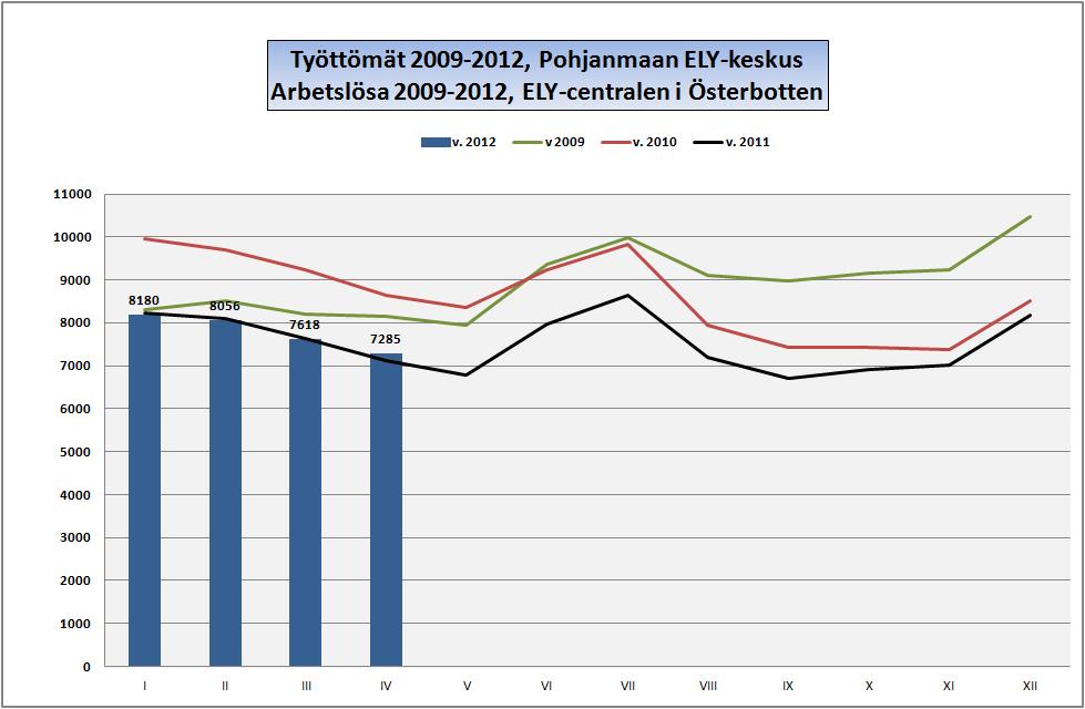 POHJANMAA ÖSTERBOTTEN Työllisyyskatsaus: