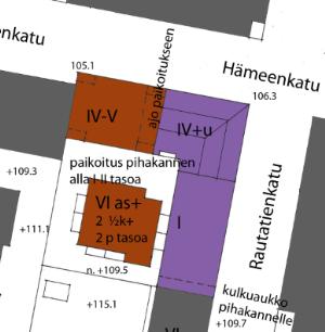 Uudisrakentamista vain vähäisessä määrin ullakkorakentamisena Ei uudisrakentamisen tuomaa taloudellista lisäarvoa Uhkana rakennusten rapistuminen, jos peruskorjaus viivästyy/jää puuttumaan Etuja,