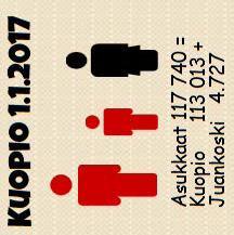 Väestönmuutos tammi-helmikuussa 2017 Kuopion väestönlisäys tammi-helmikuussa 2017 Tammi-helmikuun tiedoilla ei voi vielä ennakoida tulevaa vuotta.