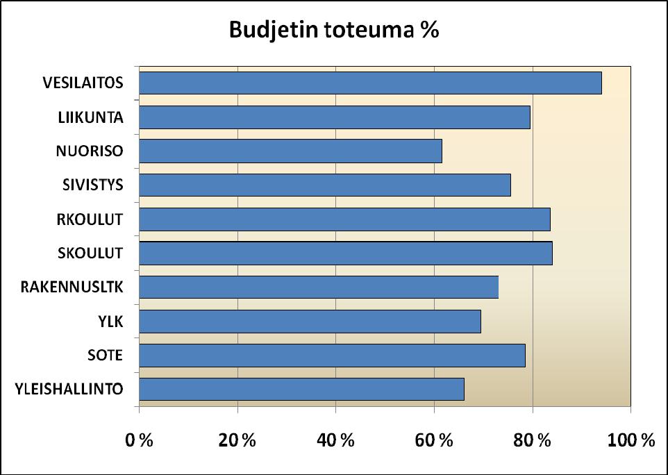 LAUTAKUNTIEN BUDJETTIEN