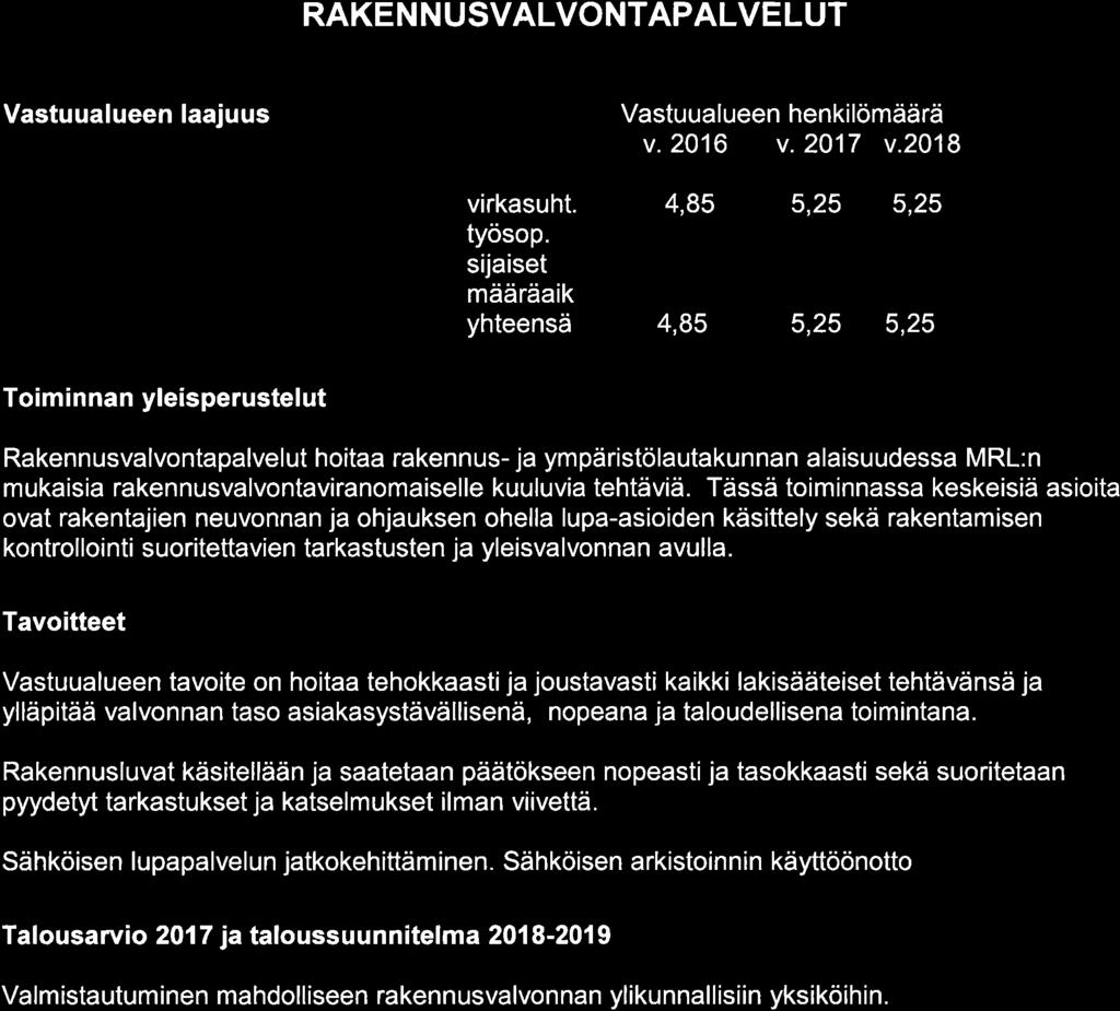 RAKE N N U SVALVONTAPALVE LUT Vastuualueen laajuus Vastuualueen henkilömäärä v.216 v.217 v.218 virkasuht. työsop.