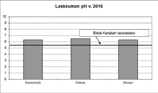 mittauspisteiden