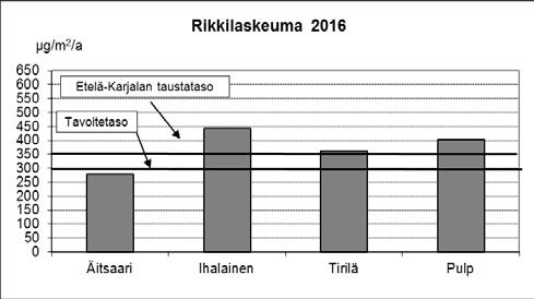 Laskeuma Kuva 58: