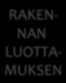 A R A S AUTAN ASIAKKAAN OMAN NÄKÖISTEN KOKEILUJEN SUUNNITTELUSSA. KOKEILUT LISÄÄVÄT VANHAA HYVÄÄ.