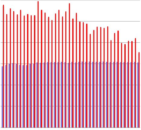 Maitomäärä ja väkirehu-% 60,00 50,00 40,00 30,00 20,00