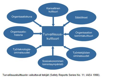 Herää kysymys: