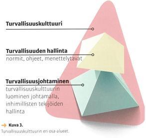 Turvallisuuskulttuurin