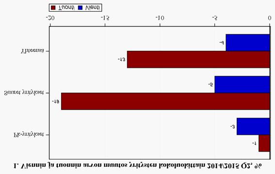 Kauppa 2015 Handel Trade Tavaroiden ulkomaankauppa yritysten kokoluokittain Utrikeshandel med varor enligt företagens storleksklasser Foreign trade of goods by enterprise size 2015 Huhti-kesäkuu