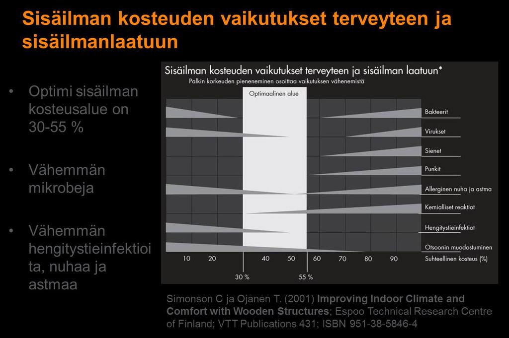 Finnish