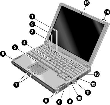 OmniBookin esittely OmniBookin ominaisuudet OmniBookin ominaisuudet OmniBook - Edestä 1. Näppäimistön merkkivalot (vasemmalta oikealle: Caps Lock, numeronäppäimistön lukitus, Num Lock). 2.