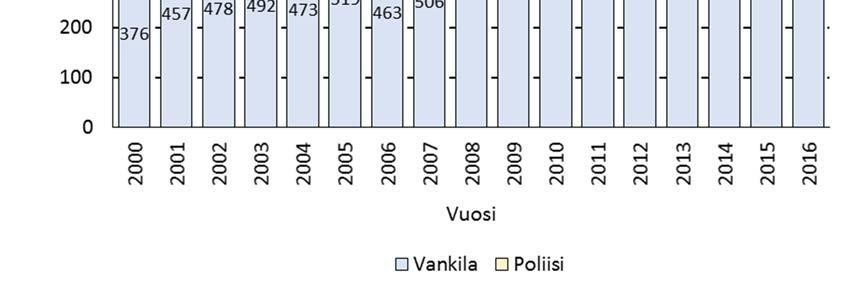 poliisin tiloissa ja