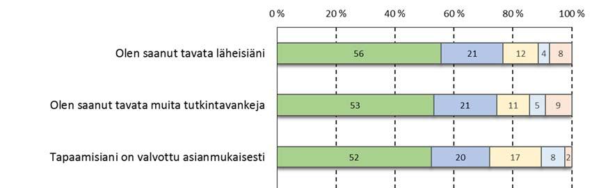 sähköpostin käytöstä. Ensimmäistä kertaa vankilassa olleiden tutkintavankien vastaukset eivät eronneet muiden tutkintavankien vastauksista yhdessäkään yhteydenpitoon liittyvässä väittämässä.