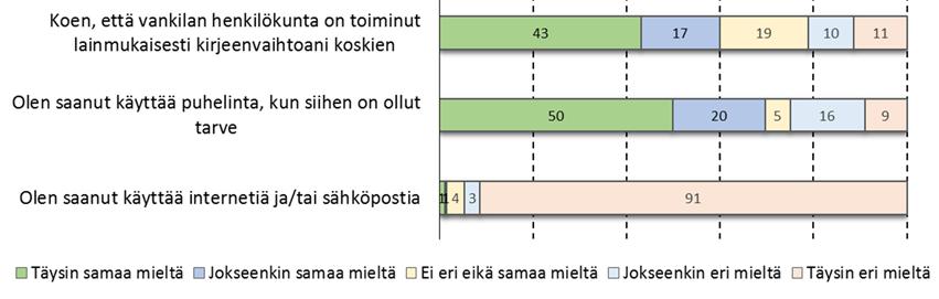 kuuluisi olla vielä parempia. Siihen, miksi edellä kuvattuihin kysymyksiin ei tullut parempia tuloksia voi olla monta syytä. Yksi voi liittyä kysymyksenasetteluun.