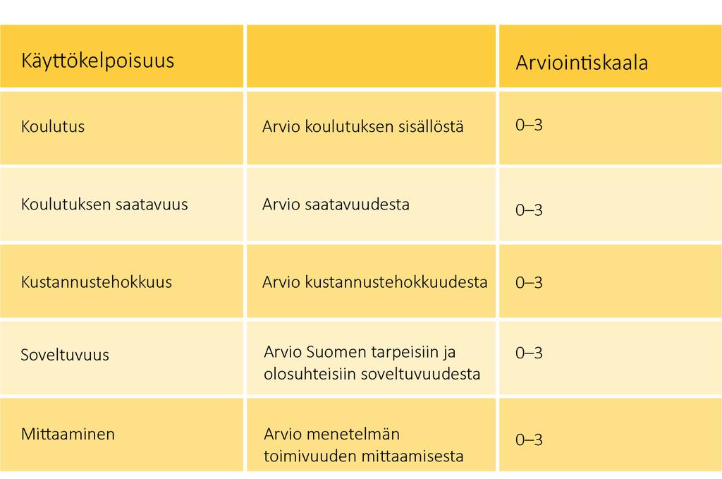 Käyttökelpoisuuteen ja