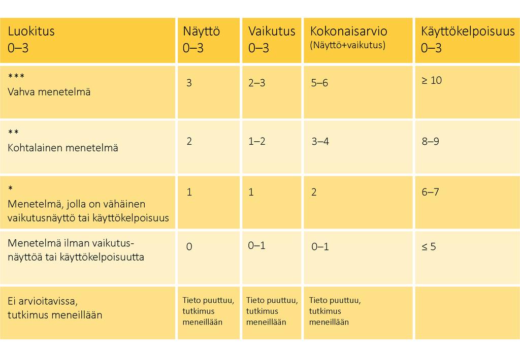 Tähtiarviot -