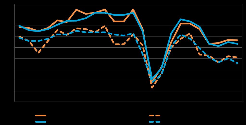 11 Eri osatekijöiden suhdanteita arvioitaessa tuotteiden ja palveluiden hintojen nousuun uskotaan saldoluvun (38 %) perusteella yleisimmin.