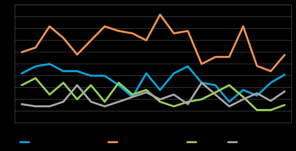 12 5. PK-YRITYSTEN KEHITTÄMISTARPEET Taulukko 5: Pk-yritysten kehittämistarpeet tällä hetkellä, %.