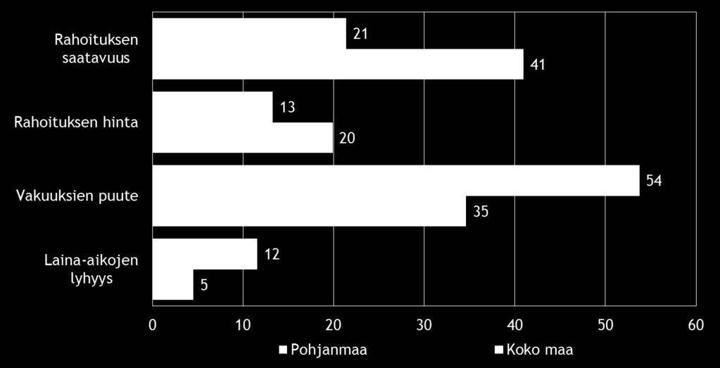 14 Taulukko 6.