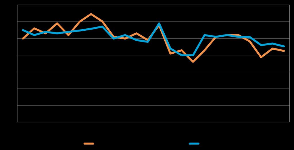 18 8. PK-YRITYSTEN KASVUHAKUISUUS Koko maan pk-yrityksistä 38 % on mahdollisuuksien mukaan kasvamaan pyrkiviä.