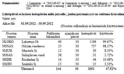 erittely laitoshoitoon, dementiahoitoon ja lyhytaikaishoitoon, tätä ei saatu suoraan tietojärjestelmästä Tehostettu