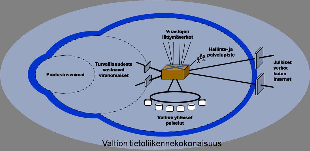 Kytkentäytimen ja hallintapalvelupisteen hankinta