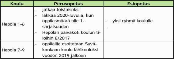 Liitteenä varhaiskasvatuksen ja perusopetuksen palveluverkko Ehdotus KTJ Kosonen: Koulutuslautakunta päättää 1.