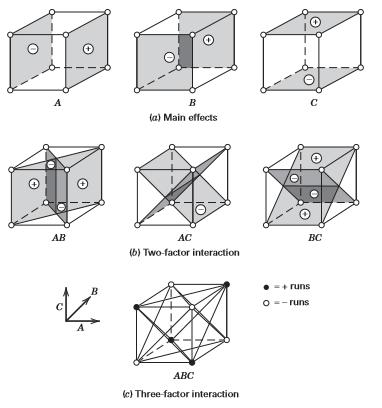 23 (85) B = y B+ y B = 1/4n [b + ab + bc + abc (1) a b ab] (5) C = y C+ y C = 1/4n [c + ac + bc + abc (1) a b ab] (6) KUVA 11.