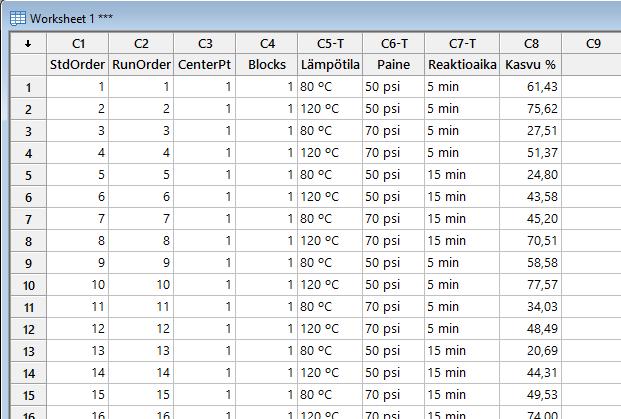 58 (85) KUVA 47. Vasteen arvojen syöttäminen laskentataulukkoon (Minitab Inc.