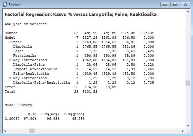 61 (85) Kuvan 52 normal plot -kuvaajasta havaitaan sama kuin pareto-kuvaajasta. Lämpötila, reaktioaika sekä paineen ja reaktioajan yhdysvaikutus ovat prosessin kannalta merkittävimmät muuttujat.