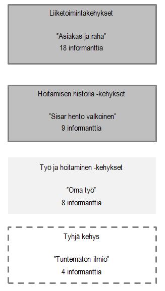 Miten ruohonjuuritason työntekijät ymmärtävät palvelun?