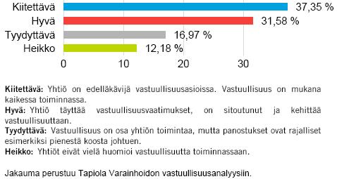 ,38 Osuudenomistajien määrä 1 121 Vertailuindeksi FTSE EPRA UK restricted Net Total Return (ennen 1.6.