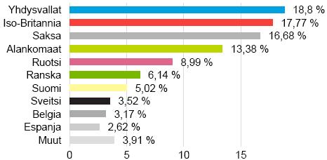 Sijoitusrahasto Tapiola Trendi Avaintiedot ja rahaston kuvaus Salkunhoitaja Tapiola Varainhoito Oy Merkintäpalkkio 0,8 % Lunastuspalkkio 1 % Hallinnointi- ja säilytyspalkkio 1,4 % vuodessa Rahaston