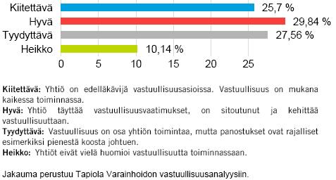 osakemarkkinoille. Rahaston varat sijoitetaan yrityksiin, jotka hyötyvät ihmisten ja ympäristön hyvinvoinnin lisääntymisestä.