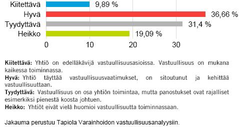 Rahaston varat sijoitetaan yrityksiin, joiden odotetaan kasvavan voimakkaasti tulevaisuudessa.