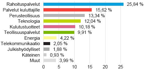 Japan Gross Erikoissijoitusrahasto Tapiola Aasia-Tyynimeri sijoittaa alarahastojen kautta Aasia-Tyynenmeri-alueen osakemarkkinoille, Japani poisluettuna.