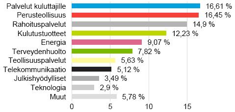 varansa itäeurooppalaisten yritystenosakkeisiin, mukaan lukien Turkki, Venäjä ja entiset Neuvostotasavallat.