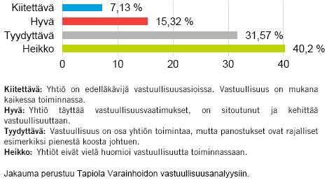 Sijoituskohteena ovat tarkoin valittujen 30-40 yhtiön osakkeet, joiden avulla saavutetaan sekä hyvä yritys- että toimialahajautus.