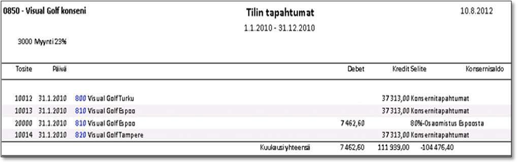 Omistusosuuksien huomiointi. Konsernisiirrossa siirrät kaikkien konserniin kuuluvien yritysten tilisaldot kokonaisuudessaan.