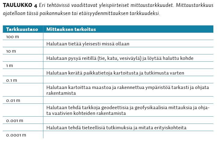 Taulukko 1.