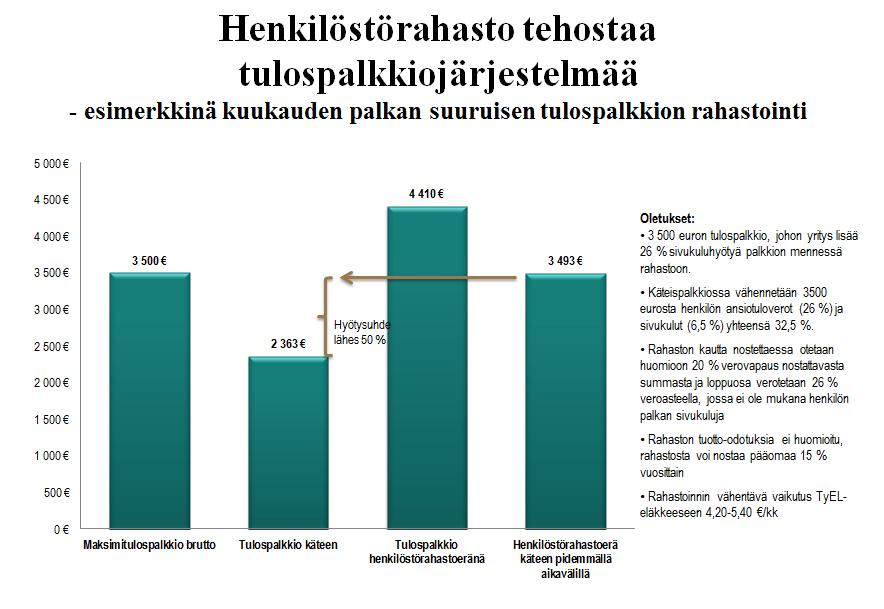 Miten henkilöstörahasto toimii?