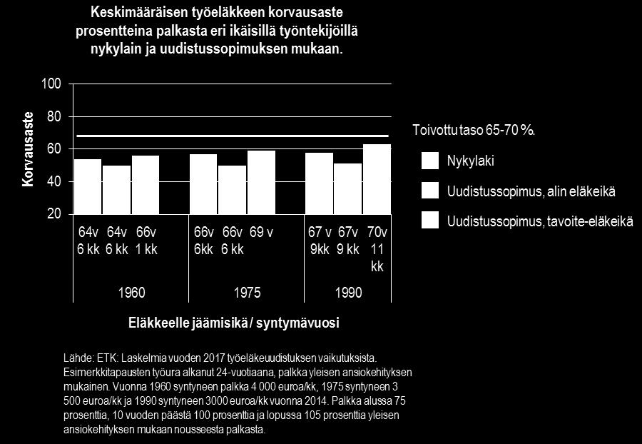 Parantaa työnantajamielikuvaa Hyödyt työntekijälle: Eläketurvan täydentäminen takaa paremman tulotason eläkeaikana.