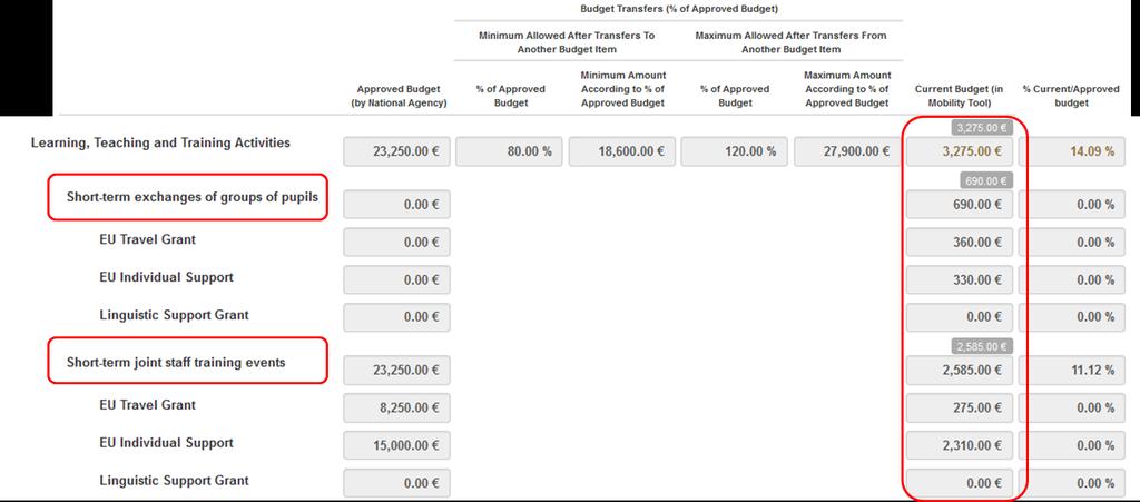 Budget välilehti 3/4 Summa näkyy