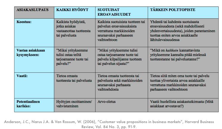 Vähittäiskaupassa asiakaslupaus