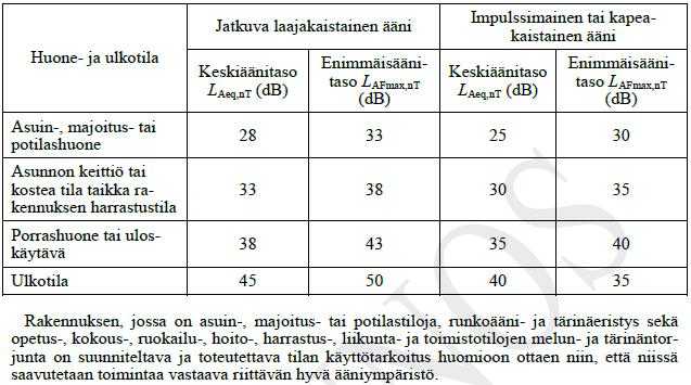 Tässä vaiheessa unohdetaan rakennuksen korkotaso vaatimukset esteettömyyden osalta ja vuosittain kuolee noin 1300 ihmistä kaatumisiin, joista suurin osa on tapahtunut sisätiloissa/5/.