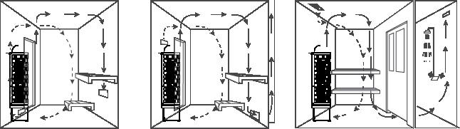 Air ventilation To have a soothing sauna, there should be a proper mixing of hot and cold air inside the sauna room.