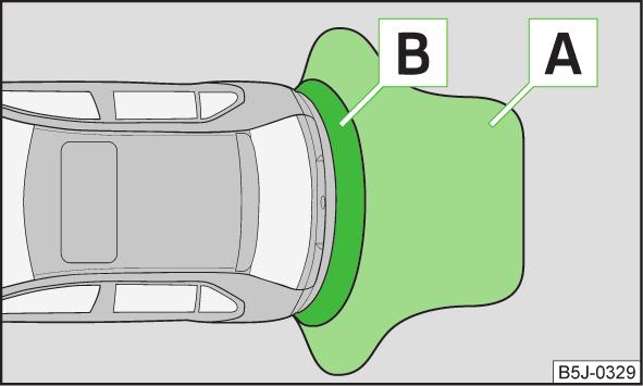 Jos järjestelmän aktivoinnin jälkeen kuuluu noin 3 sekuntia pitkä merkkiääni, eikä auton takana ole mitään estettä, järjestelmässä on vika. Anna merkkihuollon korjata vika.