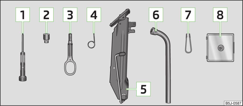 Auton työkalut Ennen asettamista säilytyskoteloon työkalusarjan kanssa ruuvaa tunkki takaisin alkuasentoon. Varmistu, että auton työkalut ovat tukevasti kiinnitettyinä tavaratilassa.