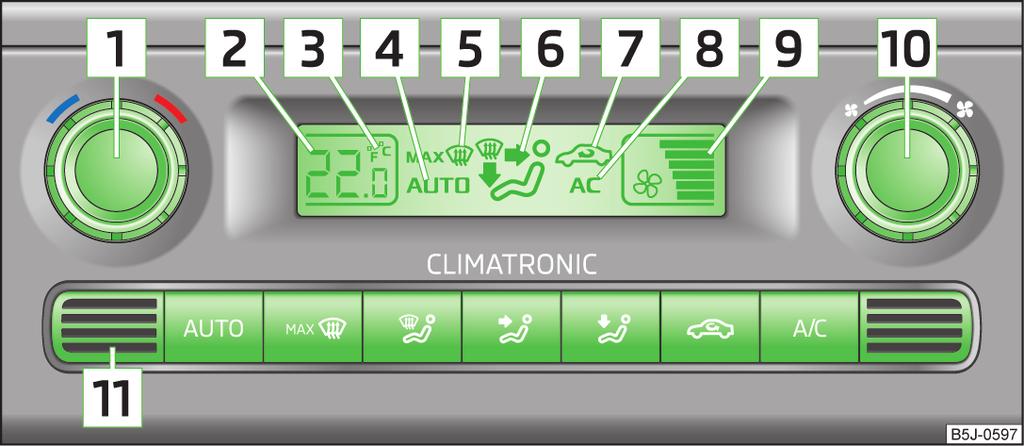 Climatronic (automaattinen ilmastointilaite) Johdatus aiheeseen Tässä kappaleessa on tietoa seuraavista aiheista: Käyttöelementit 94 Automaattikäyttö 95 Lämpötilan säätäminen 95 Sisäilman kierto 95