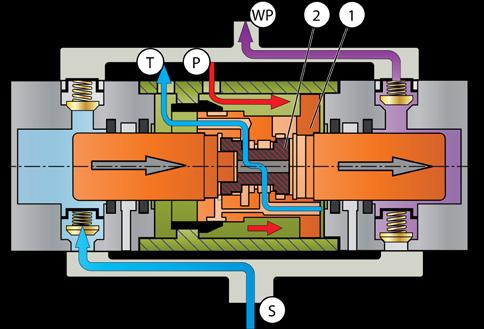 TOIMINTAPERIAATE Patentoidussa HPW-pumpussa hyödynnetään hydraulimännän vastavuoroista liikettä.