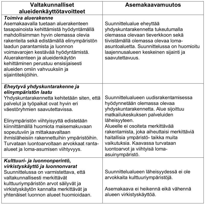 26 5.4.4 Kaavan suhde valtakunnallisiin alueidenkäyttötavoitteisiin 5.4.5 Kaavan suhde maakuntakaavaan Maakuntakaavassa kaavoitettava alue on Pyhä-Luosto matkailualuetta.